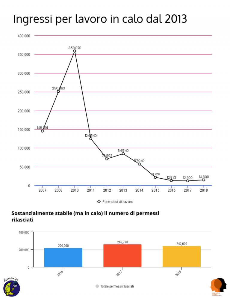 Quali Sono I Numeri Dei Canali Di Sky Famiglia